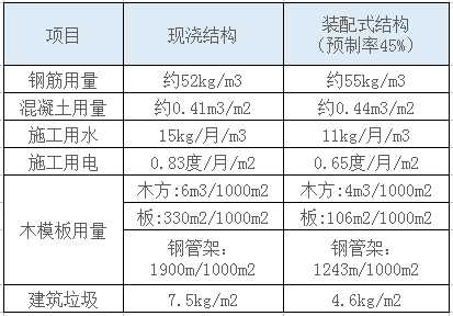 国家力推的“装配式建筑“为什么贵，贵在哪里？_5