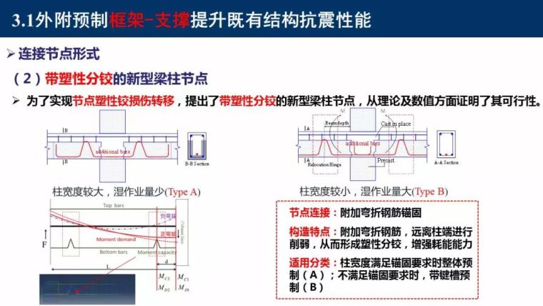 东南大学吴刚：村镇建筑整体抗震性能提升新技术_47