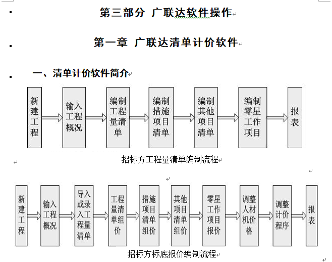 工程预算软件学习—广联达-造价软件-招投标文件编制