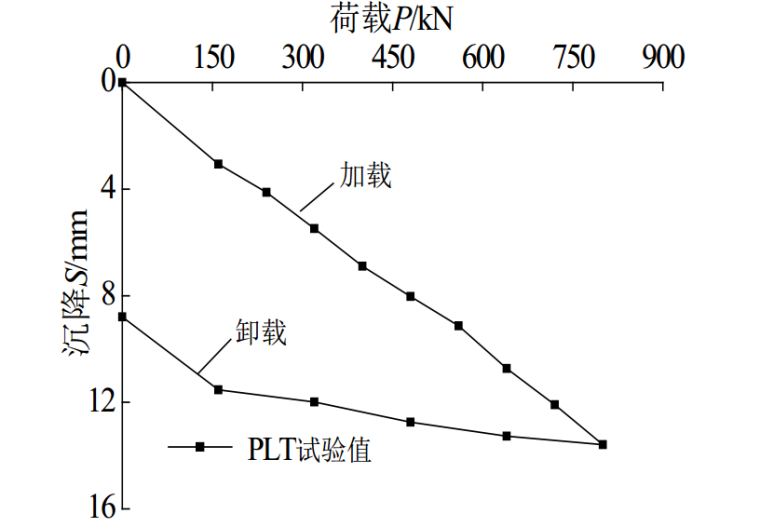 端承桩复合桩基在岩溶地区的工程实践_3