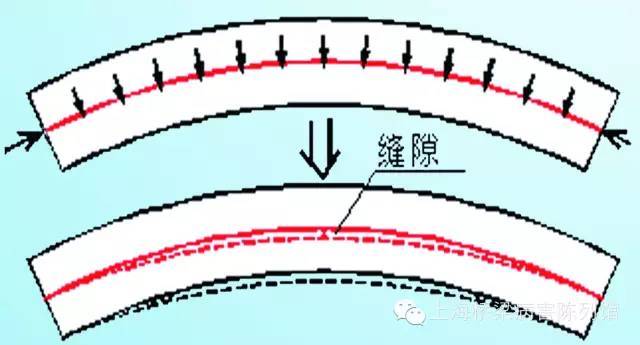 桥梁病害分析— —预应力相关病害分析_6