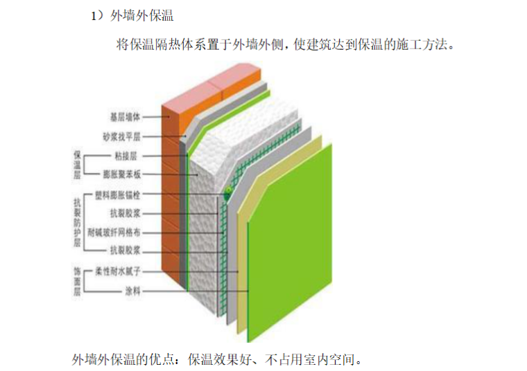 外墙保温施工工艺-外墙外保温