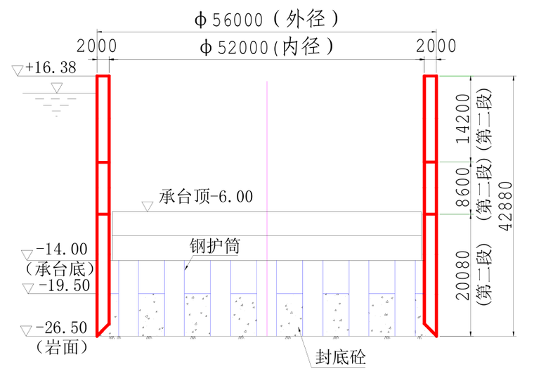 长江铁路大桥主墩基础施工_2