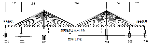 [福州]铁路公铁两用大桥施工组织设计（291页）_3