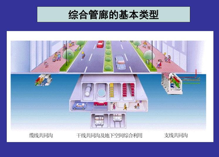 日本城市地下综合管廊资料下载-国内外城市综合管廊的规划设计培训课件（88页）