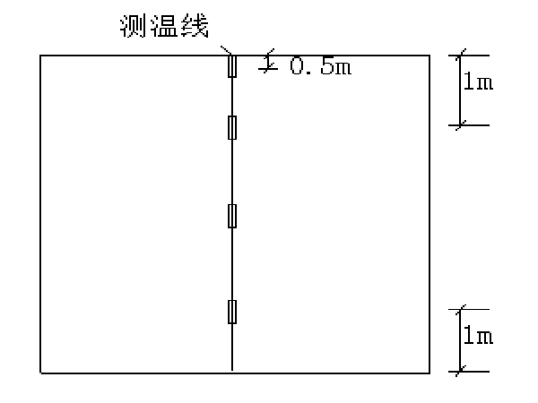 铁路桥涵2018资料下载-铁路工程冬季施工方案Word版（共31页）