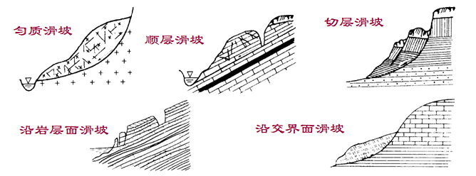 邊坡穩(wěn)定性工程地質(zhì)分析ppt版(共70頁)_2