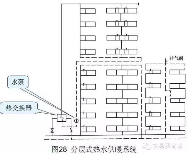 管道、暖通、给排水识图与施工工艺，值得收藏_52