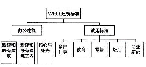 绿色建筑标准大PK：中国星级、美国LEED、WELL_4