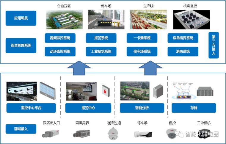 拒做弱电小白—最全智能化弱电系统拓扑图_37