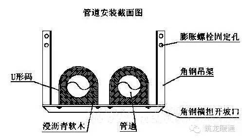 空调洁净系统施工技术方案_7