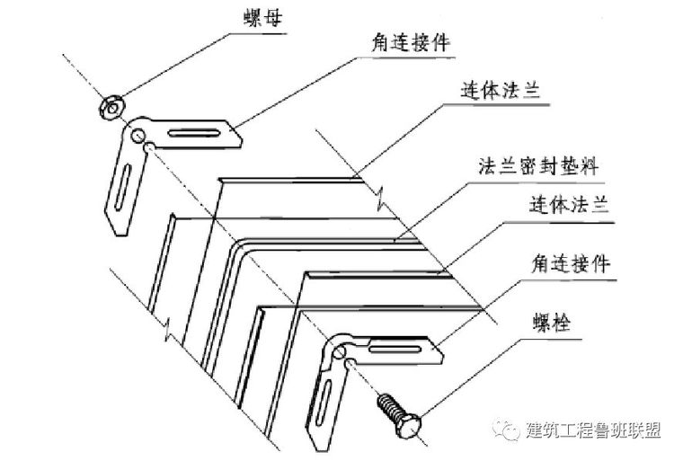 管道连接的标准做法，这下总结全了！_20