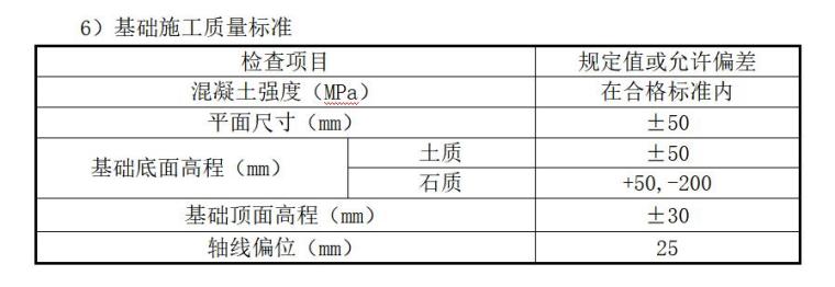 [西藏]市政道路工程监理大纲范本-基础施工质量标准