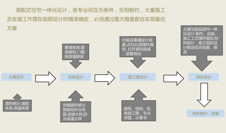 装配式建筑培训案例介绍（含知名项目分析）_3