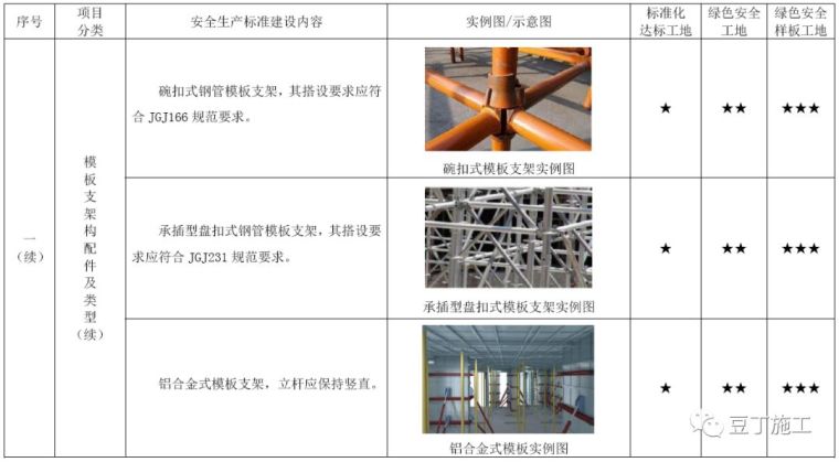 考评验收都看它！2019版施工现场标准化管理图集发布_60