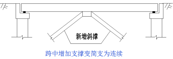 桥梁病害及加固方法，总有一种是你迫切需要的！_10