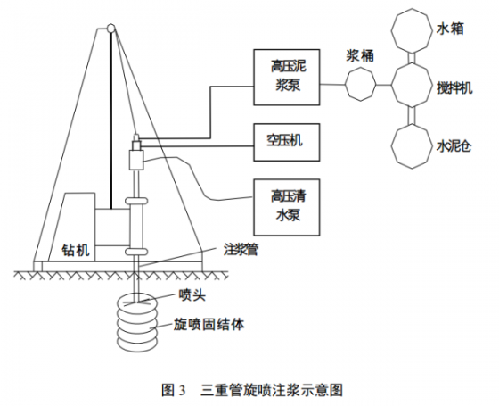 高压旋喷桩施工工艺_4