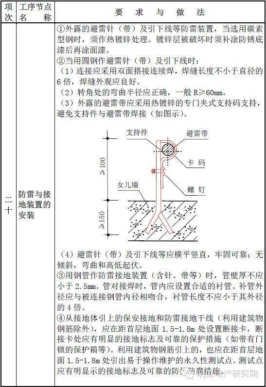 一整套住宅工程质量通病详细图集_9