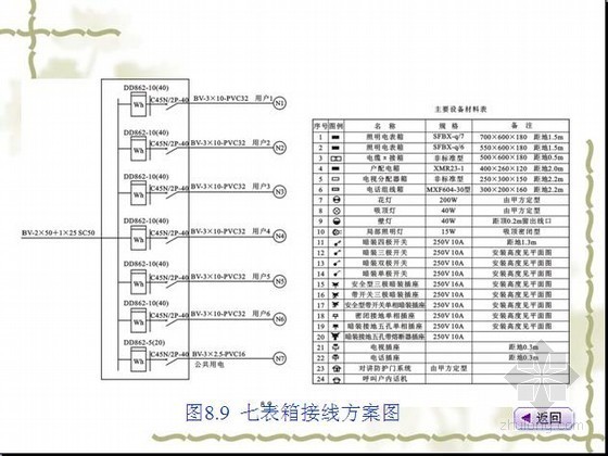安装建筑电气识图资料下载-[新手必备]建筑电气施工图识图讲义(含案例解析)
