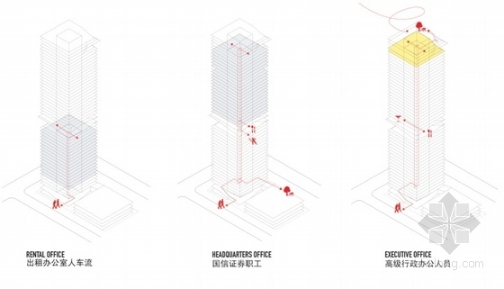 [深圳]某48层企业办公楼建筑方案文本（204米）-办公人流分析图