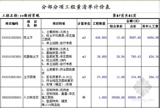 [安徽]大型住宅小区景观绿化工程招标文件及工程量清单(含施工图纸)-分部分项工程量清单计价表 