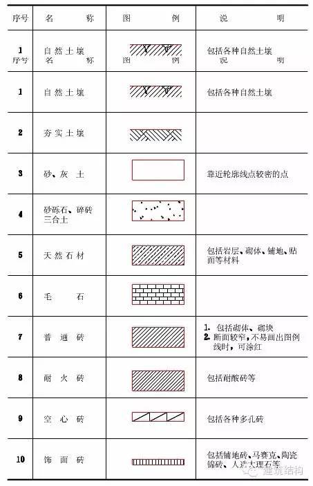 最全的建筑结构施工图识图入门总结，只能帮你到这儿了！_23