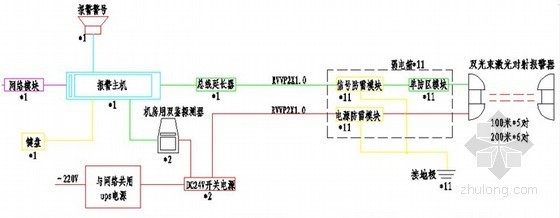 某新建小区弱电智能化系统培训资料-入侵报警系统 