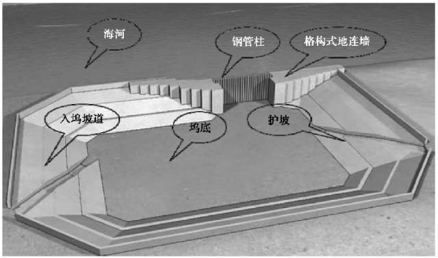 泄水管施工技术交底资料下载-沉管隧道干坞施工技术讲解，看好哦