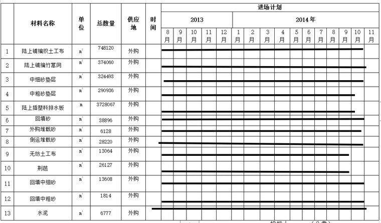 软基处理施工组织设计word版（共121页）_4