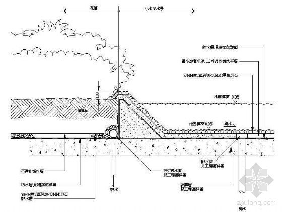 种植區沿小水溪邊緣大樣圖