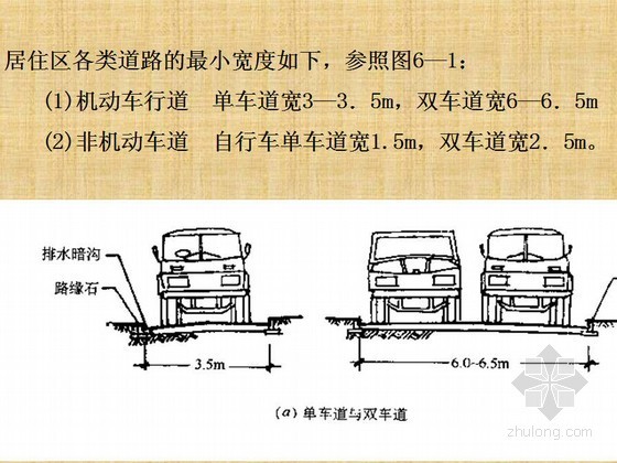 景观道路规划ppt资料下载-居住区道路用地及停车场景观规划设计分析