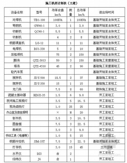 [成都]别墅施工组织设计(框架结构)