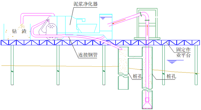 新建蒙西至华中地区铁路煤运通道土建工程3标段工程技术标(283页)_4