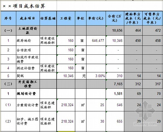 房地产项目成本测算及投资估算表格（各业态）-项目成本估算 