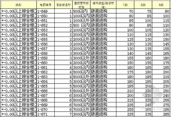 江苏建筑工程工期定额下载资料下载-全国统一建筑安装工程工期定额电子版(EXCEL直接查询)