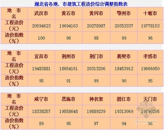 钢结构工业厂房造价指标资料下载-[湖北]155个工程投资估算指标汇编（157页）