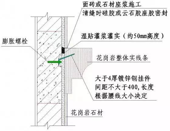 必读！绿城设计总监外传的50张彩色施工图_21