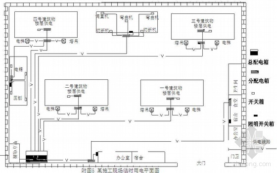 陕西某高层住宅楼临时用电施工方案（系统图 平面图）- 