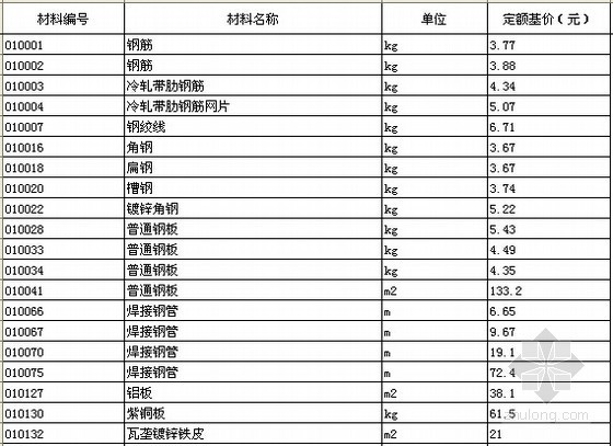 [北京]2012版房屋建筑与装饰工程预算定额电子版（EXCEL格式）-建筑工程定额人才机基价表 