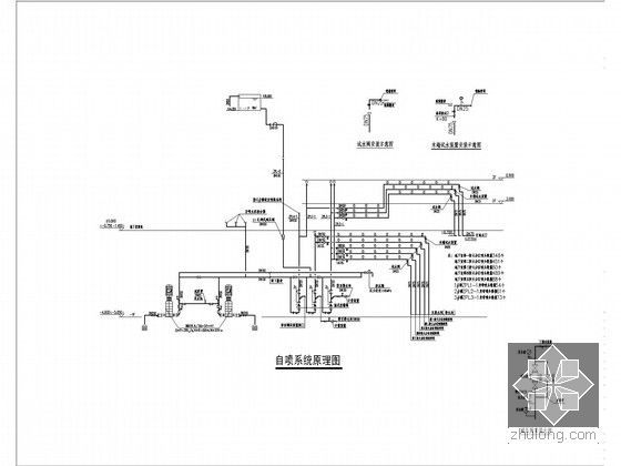 [福建]9万平米商业住宅小区给排水设计（气体灭火）-自喷系统原理图