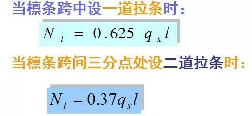 钢结构设计全面总结，钢结构檩条如何计算？