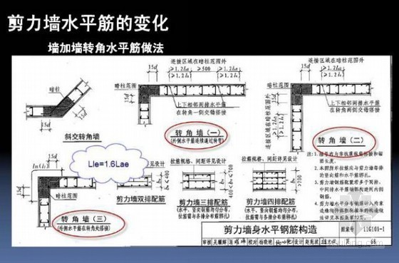 11G101系列新平法图集培训精讲（49页，图片丰富）-剪力墙水平筋的变化 