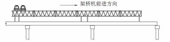 城市圈环线高速公路工程桥梁施工安全技术专项方案-架桥机施工示意图 