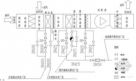 原料车间GMP净化空调图-建筑暖通施工图-筑龙暖通空调论坛