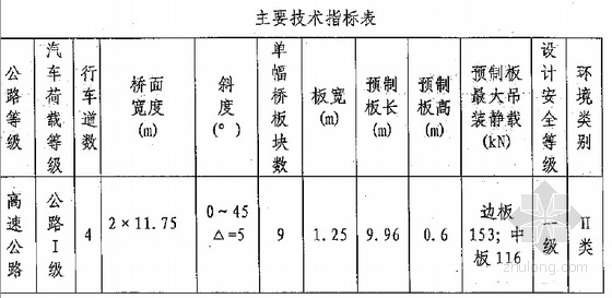 知名大院设计跨径10米简支空心板通用图159页（桥宽11.75米 0度至45度）-主要技术指标