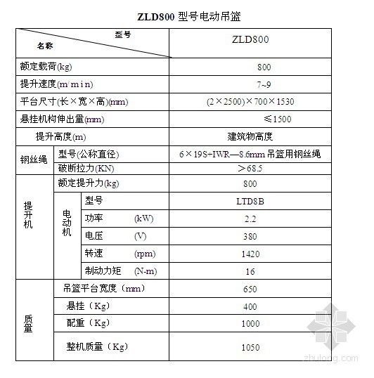 电动吊篮调试资料下载-ZLD80电动吊篮施工方案