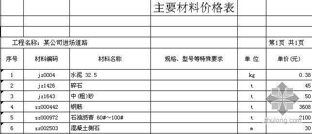 2009安徽清单计价定额资料下载-安徽某道路工程清单计价实例（2008-10）
