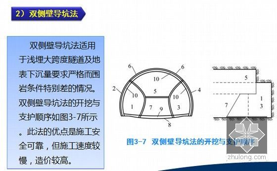 知名大学隧道施工技术教学讲义1035页PPT（附试题 标准 三维动画）-双侧壁导坑法的开挖与支护顺序