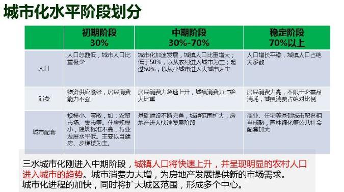 安置小区方案案例分析资料下载-[广东]大型房地产项目前期策划方案（148页附案例分析）