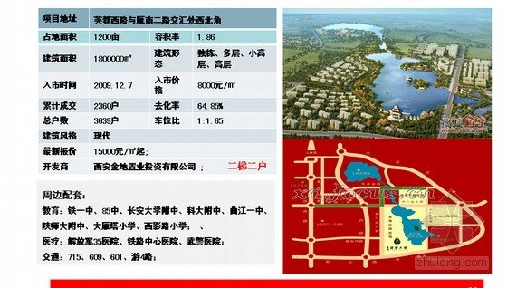 西安曲江规划资料下载-[西安]220m2高档住宅项目调查分析报告